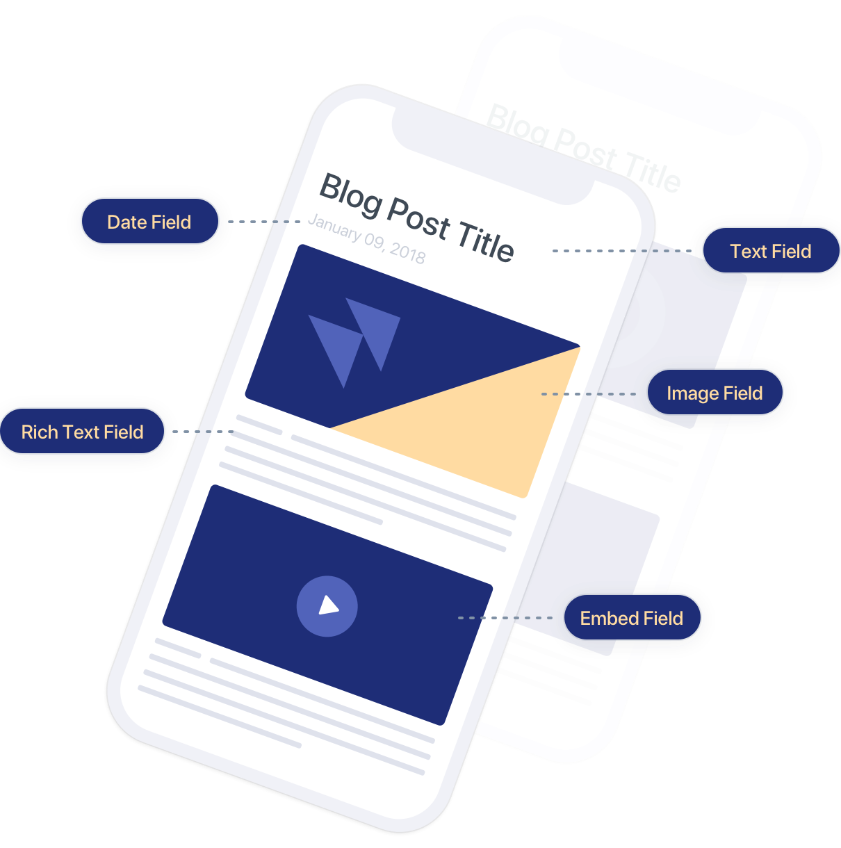 Content modeling example
